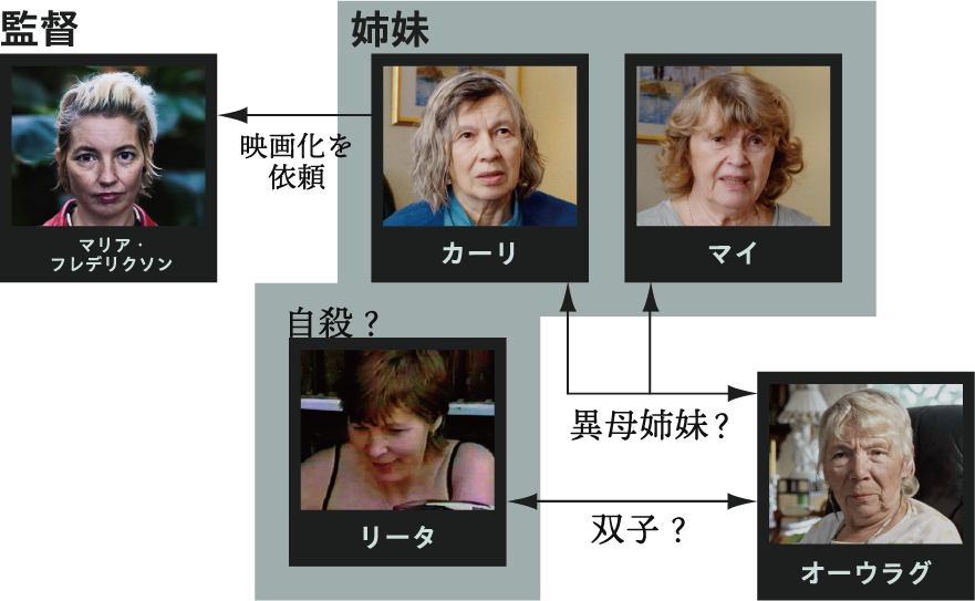 人物相関図